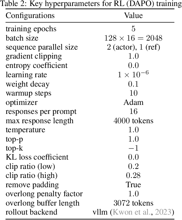 Figure 4 for Tailored Primitive Initialization is the Secret Key to Reinforcement Learning