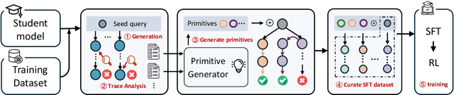 Figure 3 for Tailored Primitive Initialization is the Secret Key to Reinforcement Learning