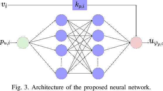 Figure 3 for A Data-Driven Real-Time Optimal Power Flow Algorithm Using Local Feedback