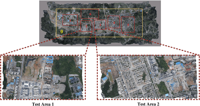 Figure 2 for SDL-MVS: View Space and Depth Deformable Learning Paradigm for Multi-View Stereo Reconstruction in Remote Sensing