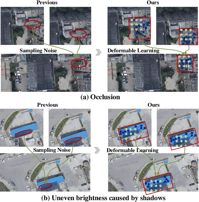 Figure 1 for SDL-MVS: View Space and Depth Deformable Learning Paradigm for Multi-View Stereo Reconstruction in Remote Sensing