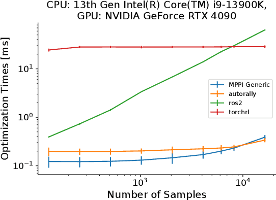 Figure 3 for MPPI-Generic: A CUDA Library for Stochastic Optimization