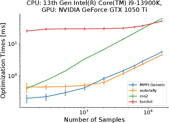 Figure 4 for MPPI-Generic: A CUDA Library for Stochastic Optimization