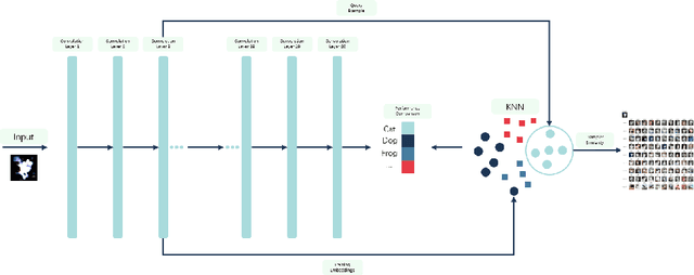 Figure 1 for Obtaining Example-Based Explanations from Deep Neural Networks