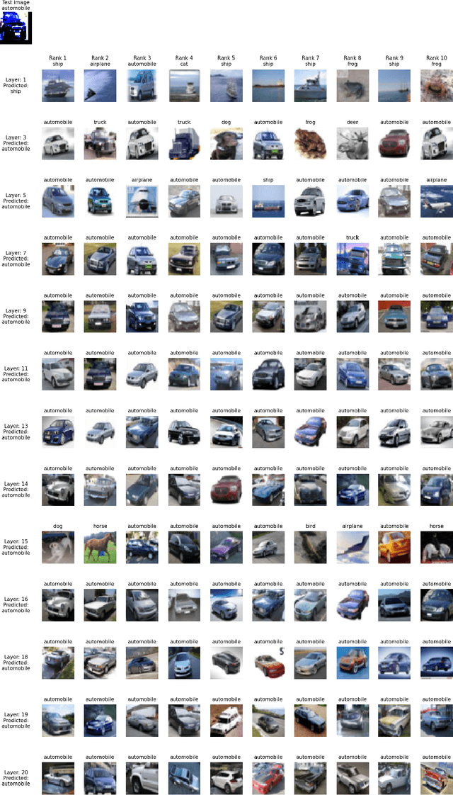 Figure 3 for Obtaining Example-Based Explanations from Deep Neural Networks