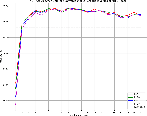 Figure 4 for Obtaining Example-Based Explanations from Deep Neural Networks