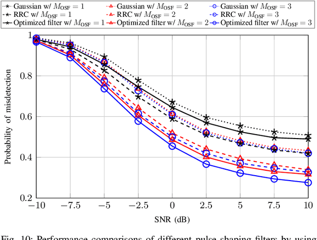 Figure 2 for User Activity Detection with Delay-Calibration for Asynchronous Massive Random Access