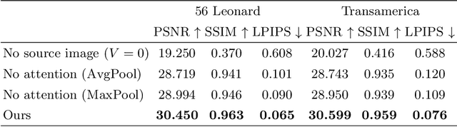 Figure 4 for AG-NeRF: Attention-guided Neural Radiance Fields for Multi-height Large-scale Outdoor Scene Rendering