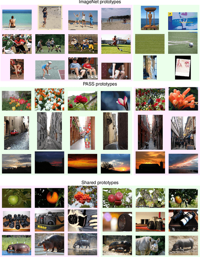 Figure 4 for Prototype-based Dataset Comparison
