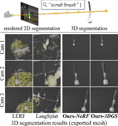 Figure 1 for Rethinking Open-Vocabulary Segmentation of Radiance Fields in 3D Space