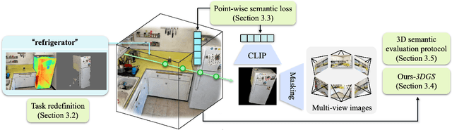 Figure 3 for Rethinking Open-Vocabulary Segmentation of Radiance Fields in 3D Space