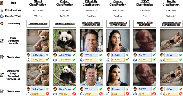 Figure 1 for EvoSeed: Unveiling the Threat on Deep Neural Networks with Real-World Illusions