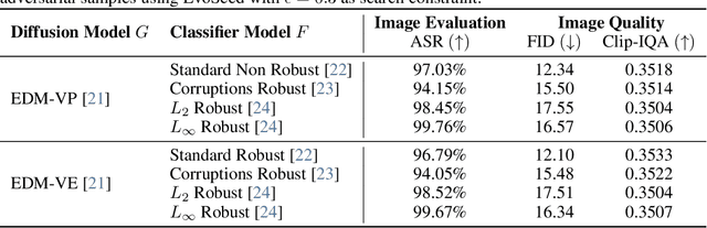Figure 2 for EvoSeed: Unveiling the Threat on Deep Neural Networks with Real-World Illusions