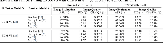 Figure 4 for EvoSeed: Unveiling the Threat on Deep Neural Networks with Real-World Illusions