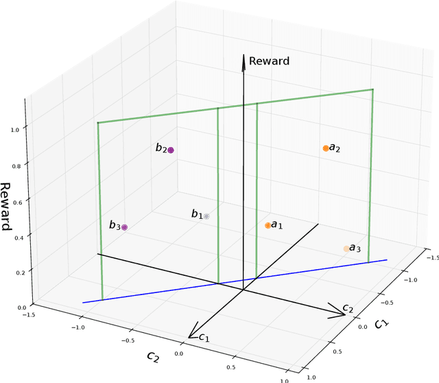Figure 3 for MDP Geometry, Normalization and Value Free Solvers