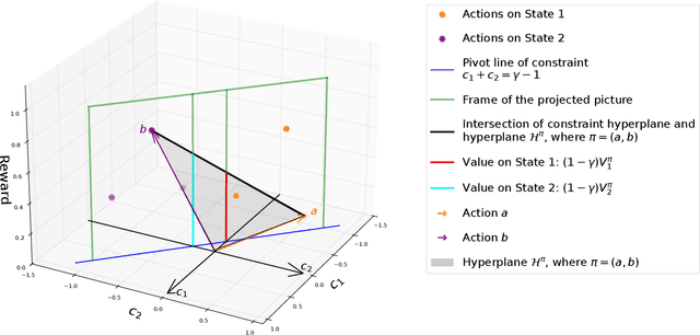 Figure 1 for MDP Geometry, Normalization and Value Free Solvers