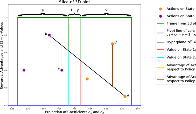 Figure 2 for MDP Geometry, Normalization and Value Free Solvers