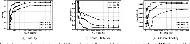 Figure 2 for Unrolling SVT to obtain computationally efficient SVT for n-qubit quantum state tomography