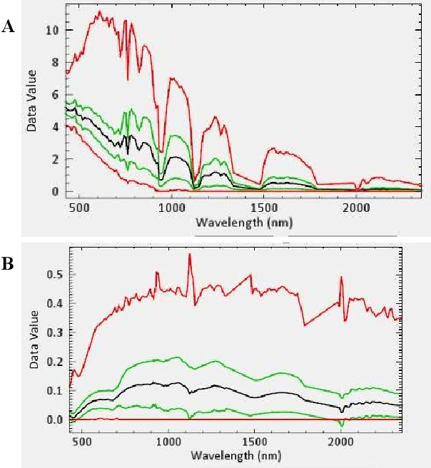 Figure 4 for Investigation of Minerals Using Hyperspectral Satellite Imagery in Bangladesh