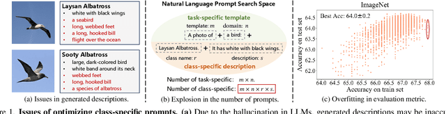 Figure 1 for ProAPO: Progressively Automatic Prompt Optimization for Visual Classification
