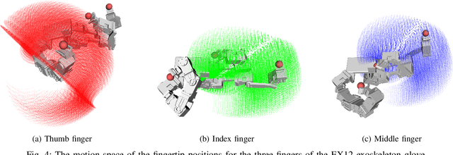 Figure 4 for GEX: Democratizing Dexterity with Fully-Actuated Dexterous Hand and Exoskeleton Glove