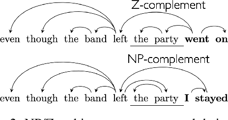 Figure 2 for Probing for Incremental Parse States in Autoregressive Language Models