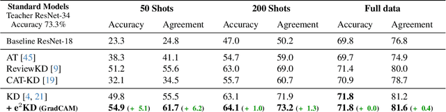 Figure 1 for Good Teachers Explain: Explanation-Enhanced Knowledge Distillation