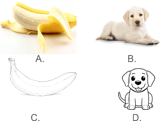 Figure 3 for From Task-Specific Models to Unified Systems: A Review of Model Merging Approaches