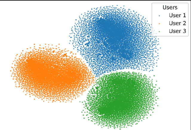 Figure 4 for NOC4SC: A Bandwidth-Efficient Multi-User Semantic Communication Framework for Interference-Resilient Transmission