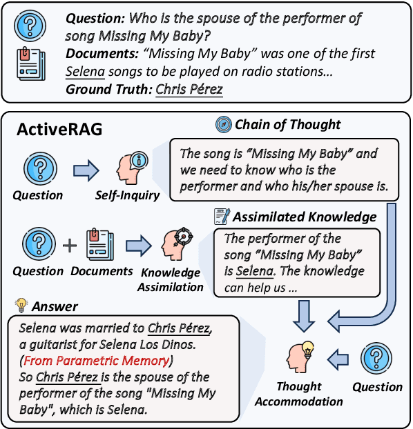 Figure 1 for ActiveRAG: Revealing the Treasures of Knowledge via Active Learning