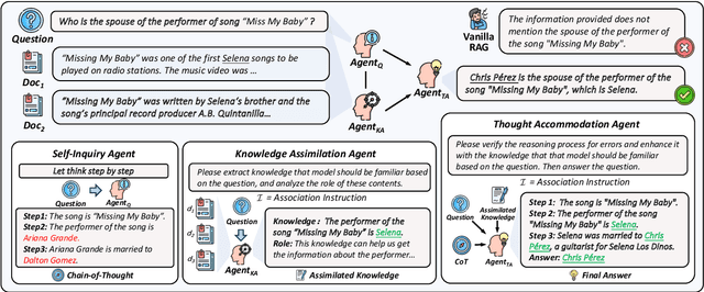 Figure 3 for ActiveRAG: Revealing the Treasures of Knowledge via Active Learning