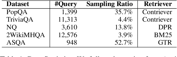 Figure 2 for ActiveRAG: Revealing the Treasures of Knowledge via Active Learning