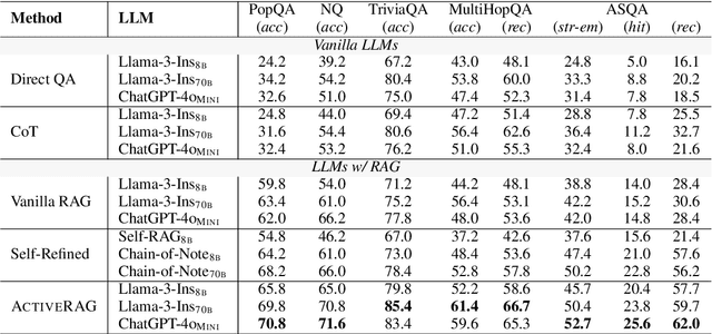 Figure 4 for ActiveRAG: Revealing the Treasures of Knowledge via Active Learning