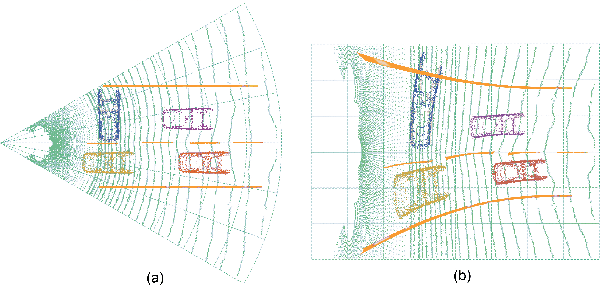 Figure 1 for PVP: Polar Representation Boost for 3D Semantic Occupancy Prediction