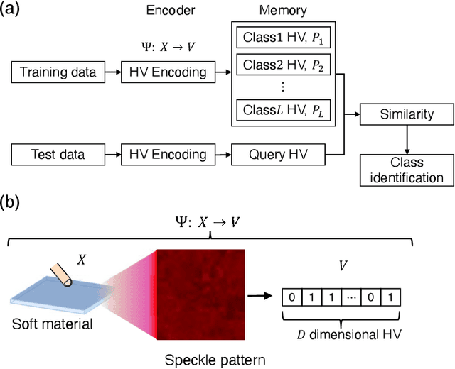 Figure 1 for Optical hyperdimensional soft sensing: Speckle-based touch interface and tactile sensor