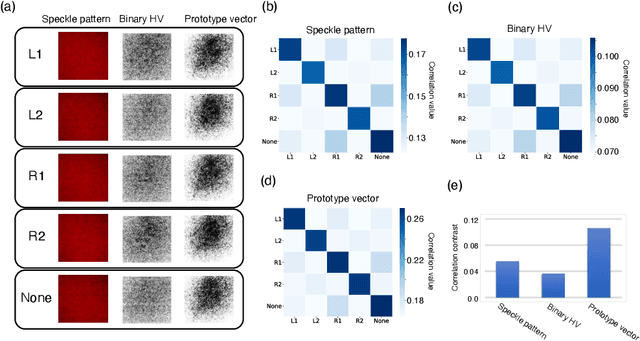 Figure 4 for Optical hyperdimensional soft sensing: Speckle-based touch interface and tactile sensor