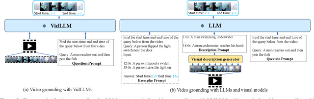 Figure 3 for LLM4VG: Large Language Models Evaluation for Video Grounding