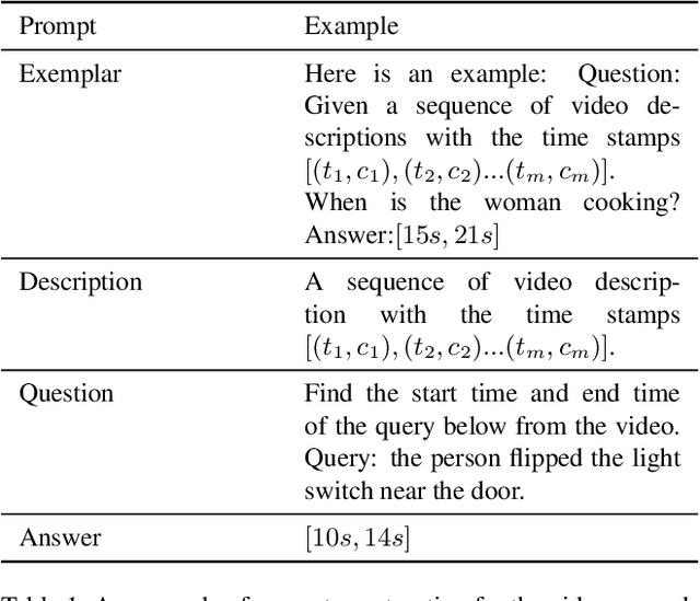 Figure 2 for LLM4VG: Large Language Models Evaluation for Video Grounding