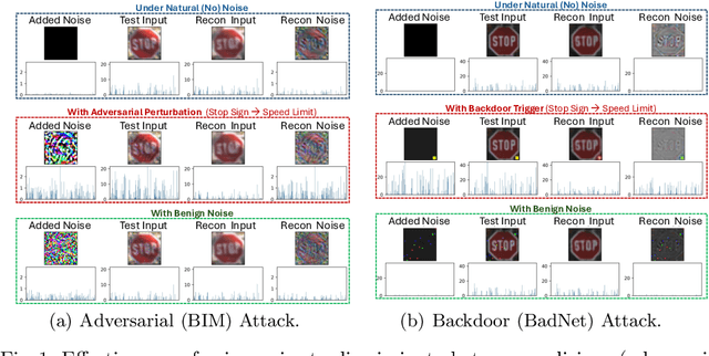 Figure 1 for NoiSec: Harnessing Noise for Security against Adversarial and Backdoor Attacks