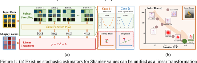 Figure 1 for Exploring Unified Perspective For Fast Shapley Value Estimation