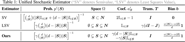 Figure 2 for Exploring Unified Perspective For Fast Shapley Value Estimation