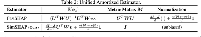 Figure 3 for Exploring Unified Perspective For Fast Shapley Value Estimation