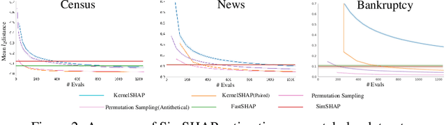 Figure 4 for Exploring Unified Perspective For Fast Shapley Value Estimation
