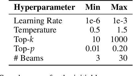 Figure 2 for Towards Developmentally Plausible Rewards: Communicative Success as a Learning Signal for Interactive Language Models
