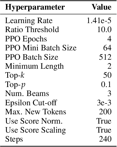 Figure 4 for Towards Developmentally Plausible Rewards: Communicative Success as a Learning Signal for Interactive Language Models