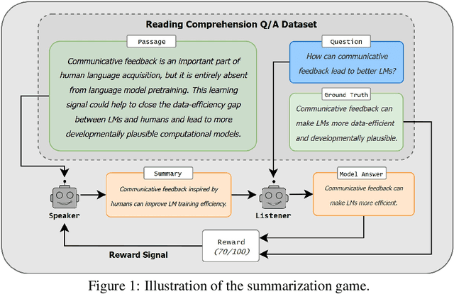 Figure 1 for Towards Developmentally Plausible Rewards: Communicative Success as a Learning Signal for Interactive Language Models