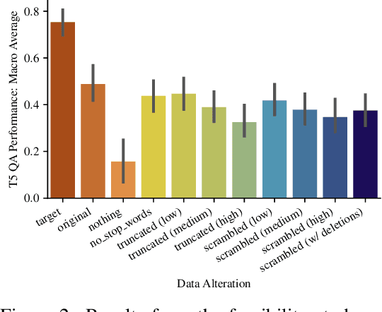 Figure 3 for Towards Developmentally Plausible Rewards: Communicative Success as a Learning Signal for Interactive Language Models