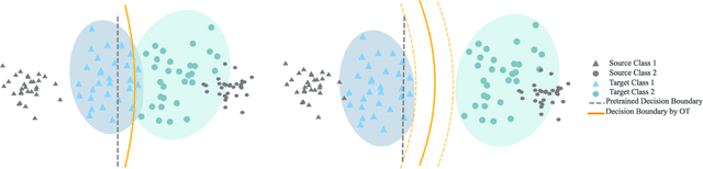Figure 1 for OT Score: An OT based Confidence Score for Unsupervised Domain Adaptation
