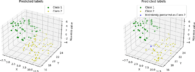 Figure 3 for OT Score: An OT based Confidence Score for Unsupervised Domain Adaptation