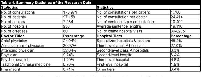 Figure 2 for Patient Dropout Prediction in Virtual Health: A Multimodal Dynamic Knowledge Graph and Text Mining Approach